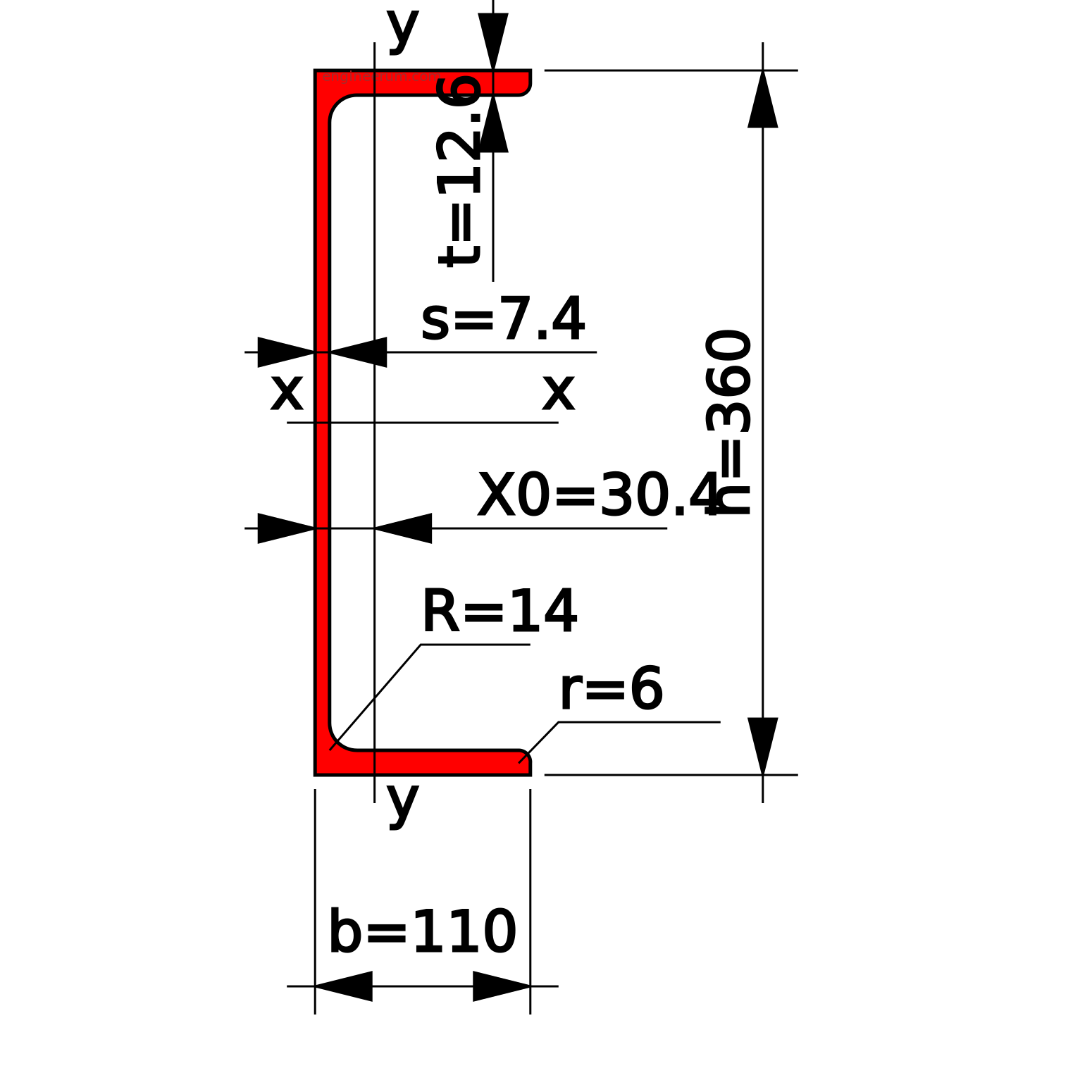 Швеллер 36Э экономичный с параллельными гранями полок по ГОСТ 8240-97. Размеры
