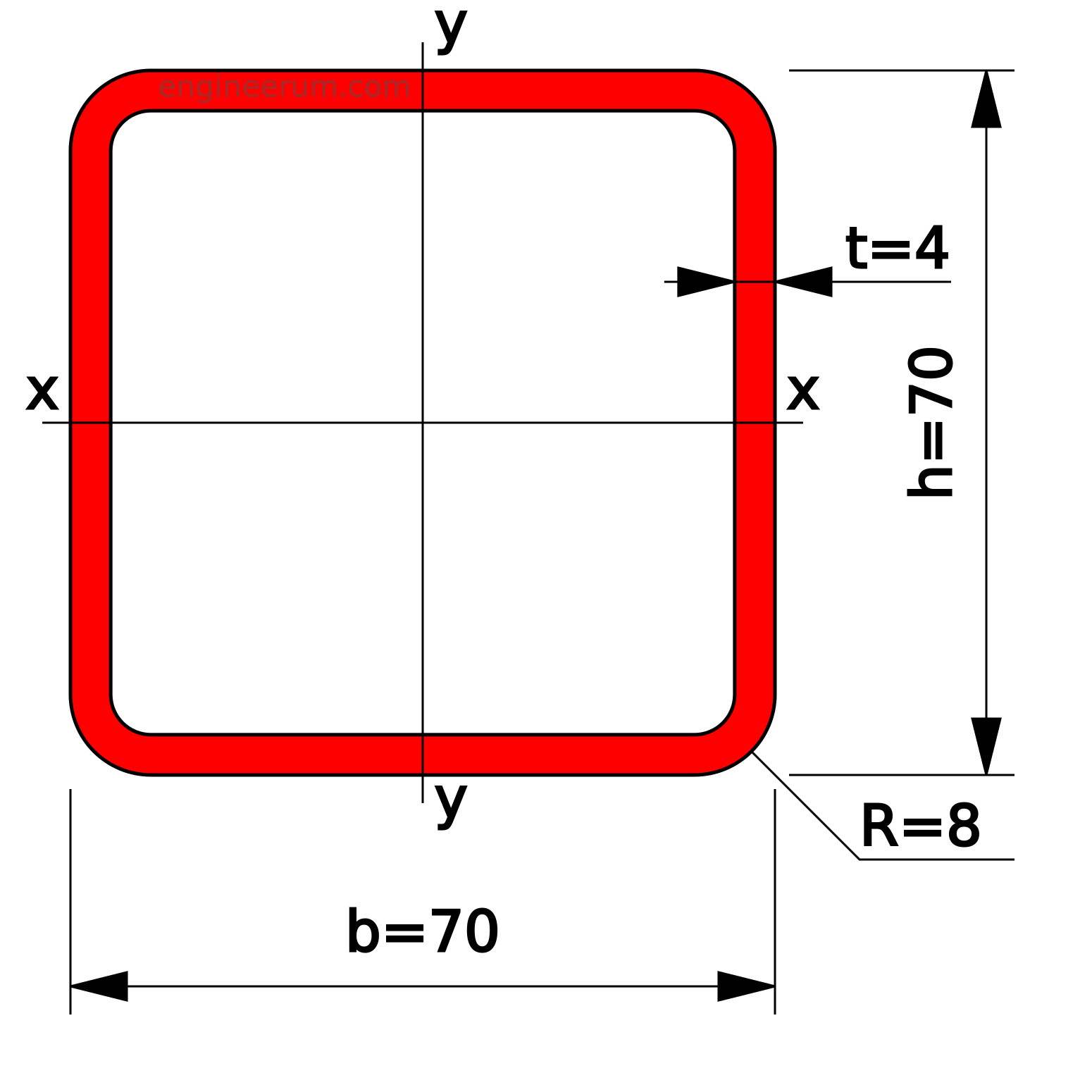 Труба 70x4 квадратная по ГОСТ 30245-2003. Размеры и геометрические