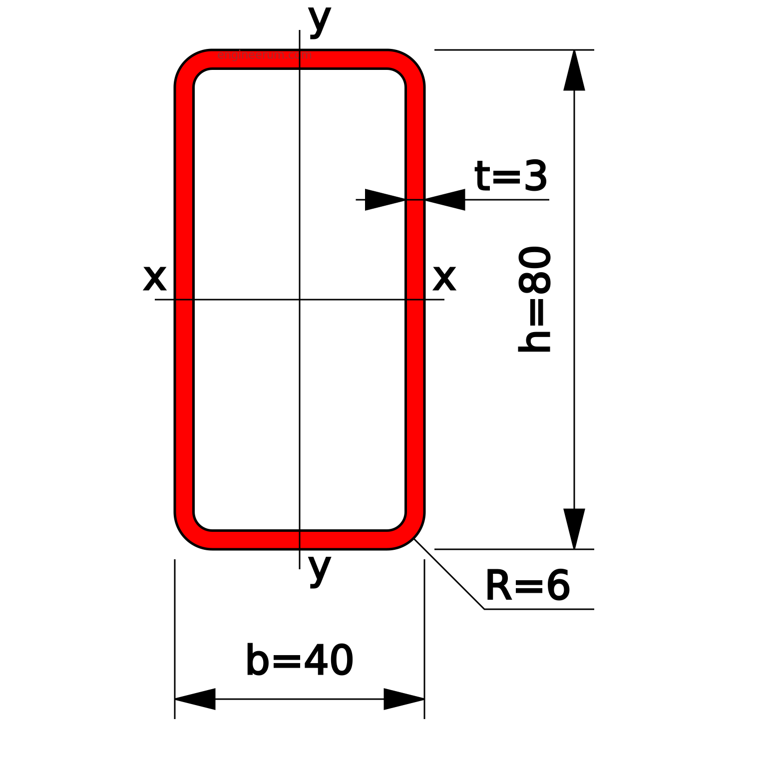 Труба 80x40x3 прямоугольная по ГОСТ 30245-2003. Размеры