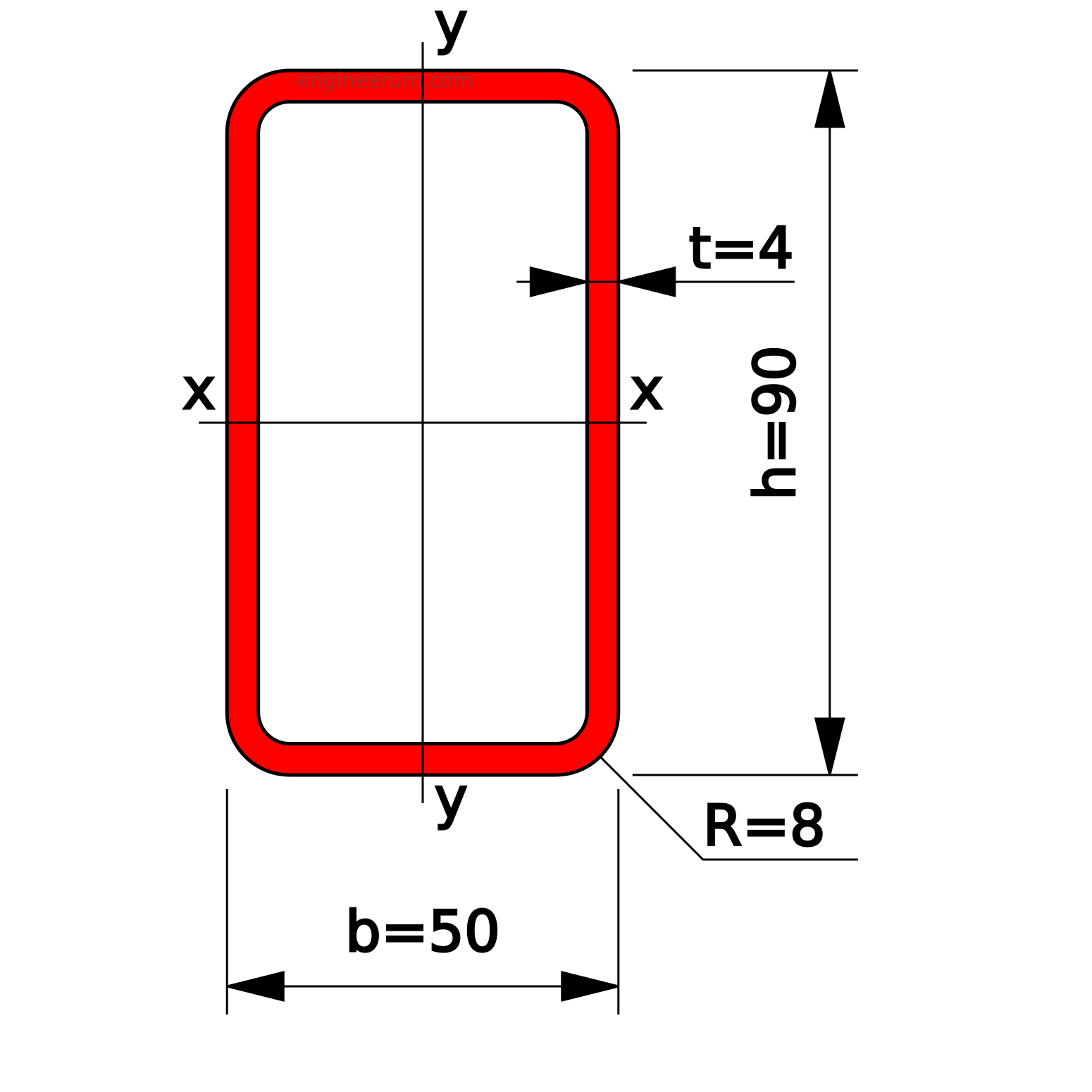 Труба 90x50x4 прямоугольная по ГОСТ 30245-2003. Размеры